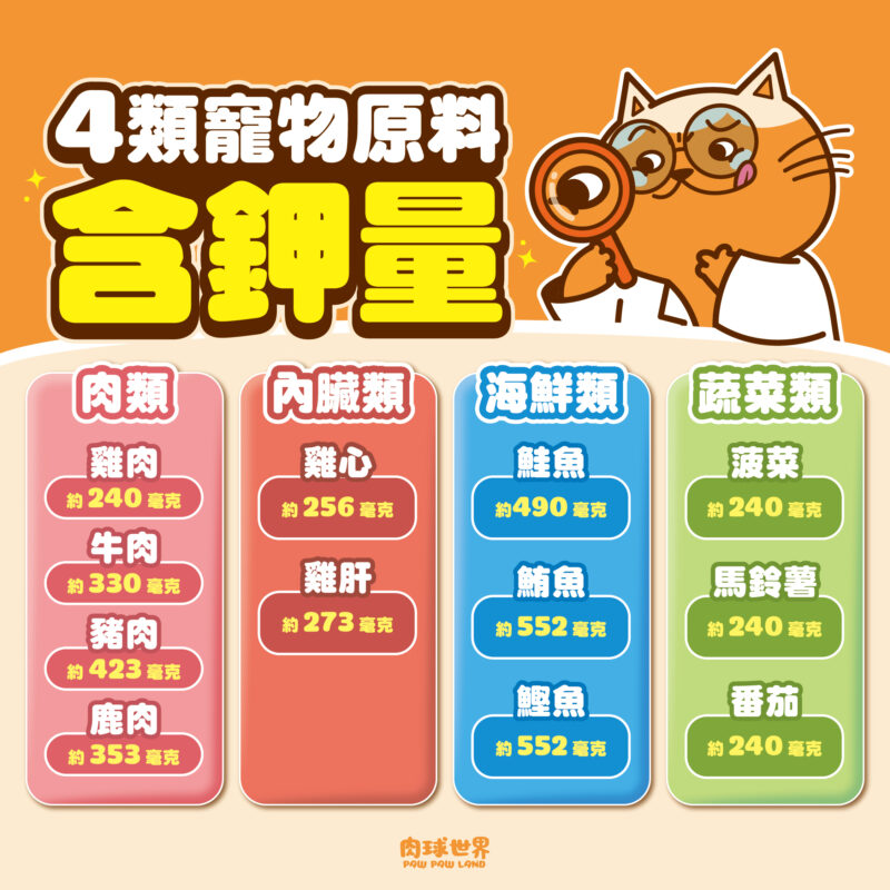 2. 寵物主食罐與餐包的低血鉀風險與含鉀量